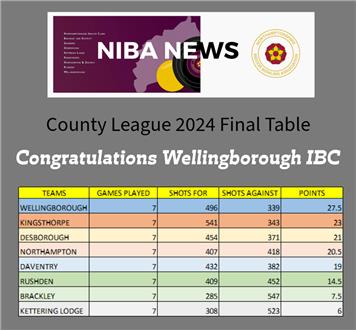  - County League Final Positions